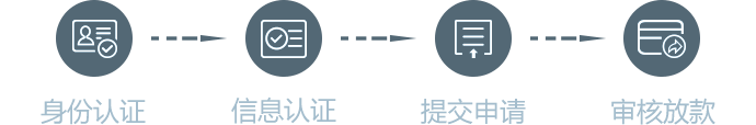 申请流程